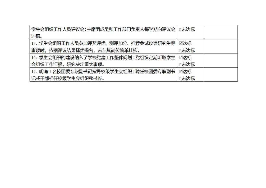 天门职业学院学生会组织改革公示(图4)