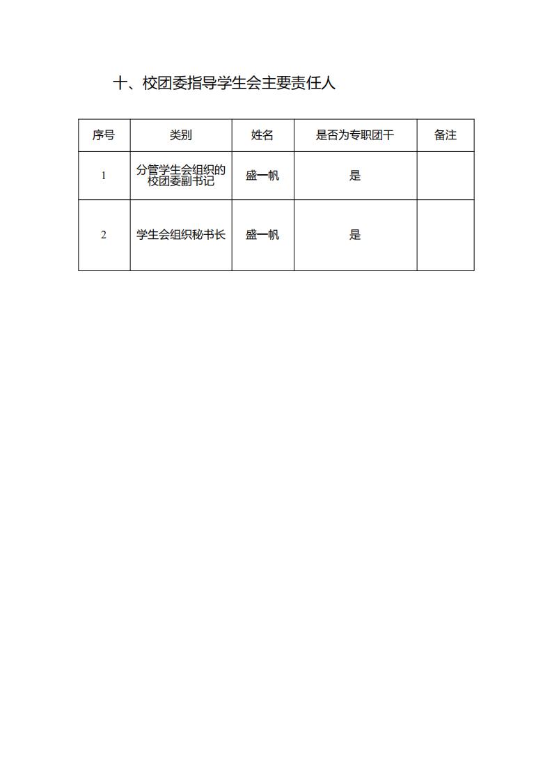 天门职业学院学生会组织改革公示(图30)